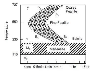 947_Time Temperature Transformations 1.png